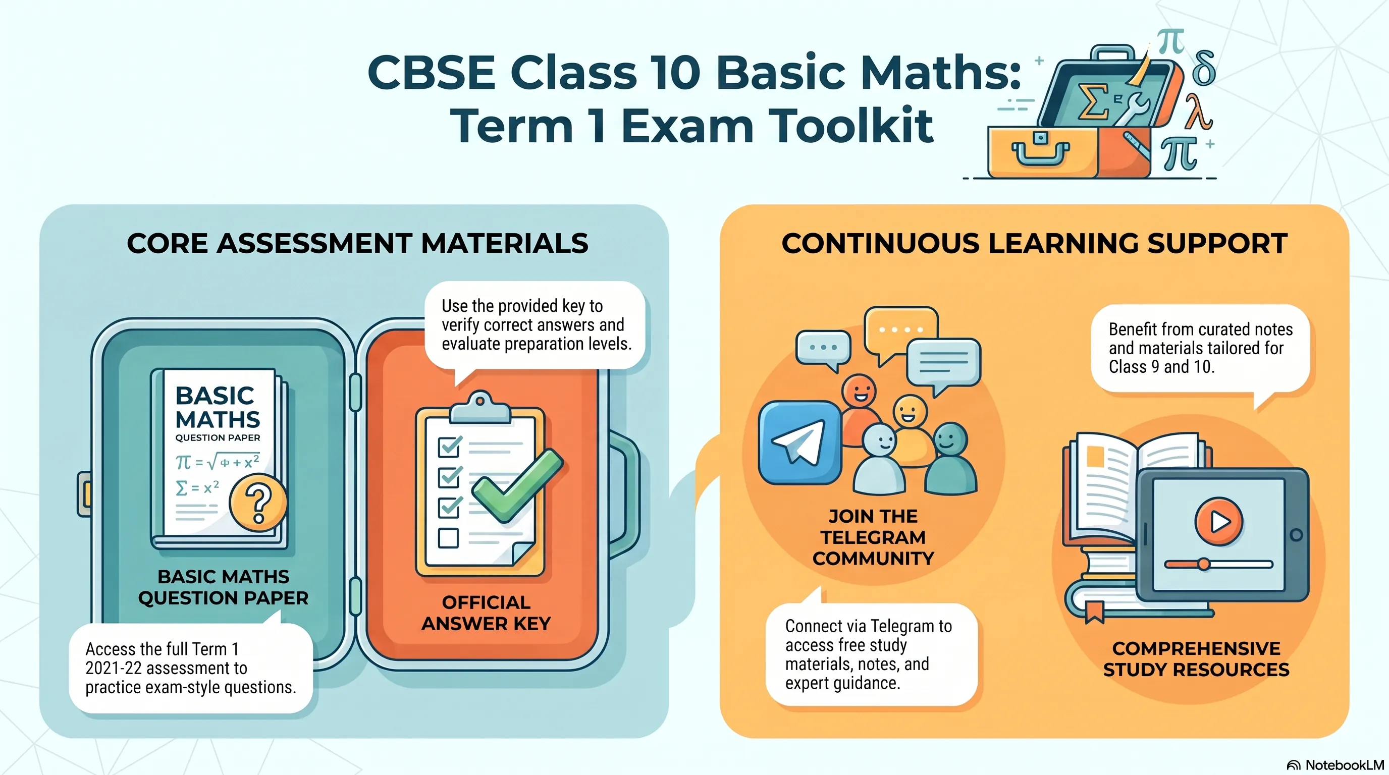 CBSE 10th Basic Maths Question Paper Term 1 Exam 2021-22 - eSaral